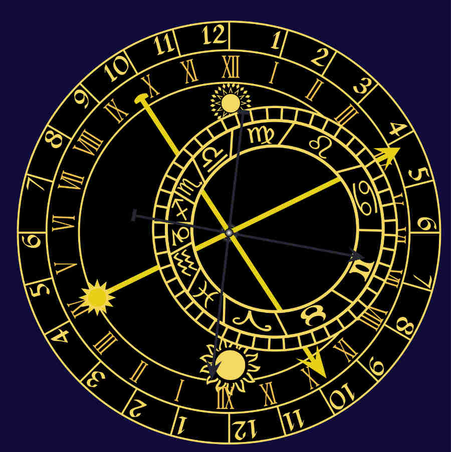Electional Astrology